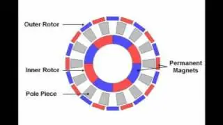 Magnetic Gear
