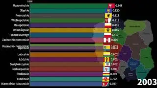 Polish Voivodeships by Human Development Index, 1990-2021 #Poland