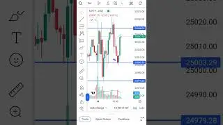 #edm#shorts 19th Analysis Bank Nifty, nifty.You help me and I will make you a master of the market