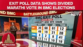 BMC Exit Poll Result | Exit Poll Data Shows Divided Marathi Vote In BMC Elections
