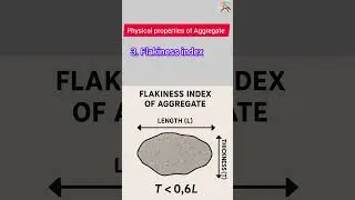 what are the physical properties of Aggregate, fineness Modulus of aggregate, elongation index,