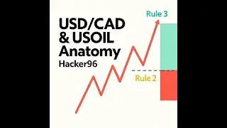USDCAD and Crude Oil Reverse Market Correlation