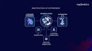 Digital Enterprise Service Company | Next-gen Digital Initiative  #VyomLabs