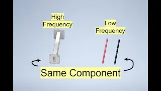 Transmission Lines and Waveguides