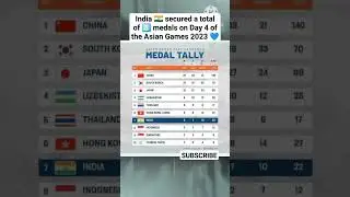 Asian Games Medal Tally 2023 #asiangameslive #asiangames2023 #asiangamesmedaltally #asiangameschina