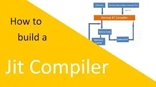 [Let's Make a Programming Language] Episode 86:  How to build a JIT compiler