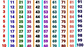 1 से 100 तक Counting | Learn Hindi Numbers for Kids | Easy Ginti Video | Fun Learning