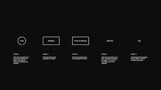 Unity InputSystem examples