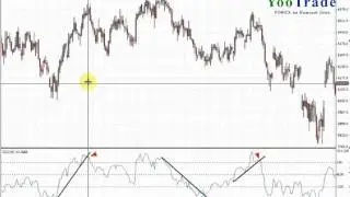 Прибыльный индикатор CCI Настройка и правила