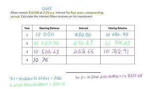 Calculating Compound Interest   Using Recursion of Simple Interest