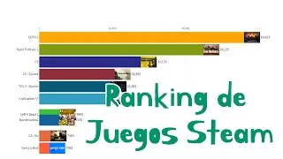 Top 10 de Juegos Steam (2012-2019)