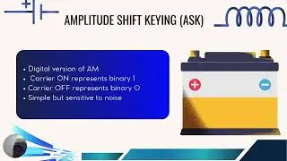 Analogue and Digital Modulation Techniques - SMJE 3143 Communication Electronics