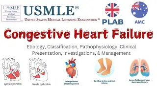 Congestive Heart Failure | Pathophysiology, Clinical Features, Diagnosis & Management