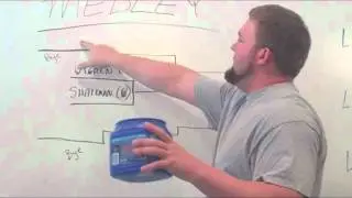 Final Results of Classic Strongman Feats Tournament
