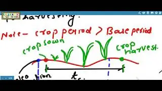LEC 12 IRRIGATION Engineering / consumptive use / efficiency/requirements/basic terms