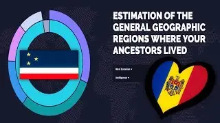 Mother's GenePlaza K29 Admixture & Ancestry Calculators - Romanian from Bessarabia (Budjak, Ukraine)