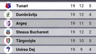 AM INTRAT IN PLAY-OFF DE PE PRIMUL LOC CU TUNARI,PROMOVAM?!