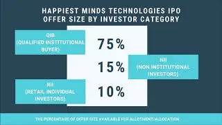 Happiest Minds Technologies IPO | Review | Stock Market | 2020