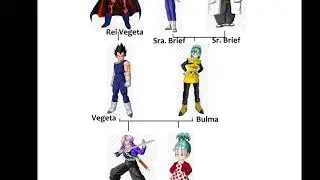 Vegeta Family Tree