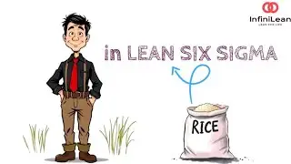RICE Scoring Method in Lean Six Sigma &mdash; How to Prioritize the Right Projects!