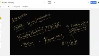 FREE CCNP ENCORE 350-401 COMPLETE COURSE || Architecture || Process Switching | CEF