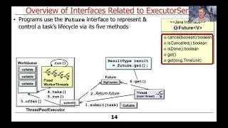Java ExecutorService Related Interfaces