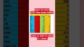 NEET PG 2025 Seat Matrix 2023 Vs 2024 Vs 2025 II New Seats Added #neetpg2025