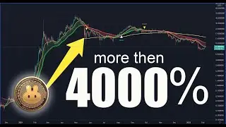 CAKE over +4000% High Yield strategy with Autocompound Staking