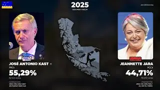 Chilean presidential elections in the Magallanes region (1989 - 2025)