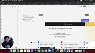 Ecommerce Facebook Customer Journey Map | Ecommerce Marketing Strategies 2022