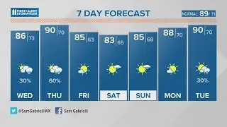 Staying stormy & humid | July 18, 2023 #WHAS11 Noon weather