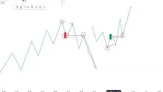 Mitigation Block Explained | Smart Money Forex Trading Concepts