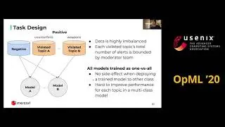 OpML '20 - Auto Content Moderation in C2C e-Commerce