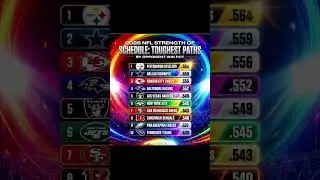 Let&rsquo;s go #Steelers #HereWeGo #NFL #NFLNews #PittsburghSteelers #AFCNorth #ForYou  #FYP #ViralSports