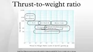 Thrust-to-weight ratio