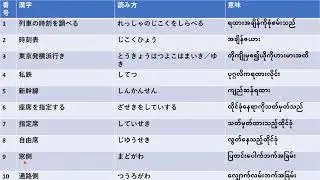 N3 Somatome goi (မြန်မာပြန်)Day-8
