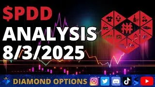 Pinduoduo $PDD Chart Analysis
