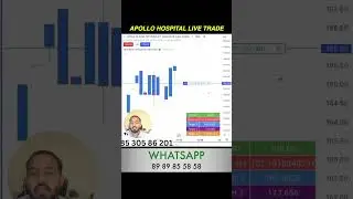 Apollo Hospital Live Trade 🔥 #shorts #bankniftylivetrading #trading #stockmarket #nifty #livestream