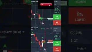 Binary Options Strategies That Make You $10K Per Month. #Shorts