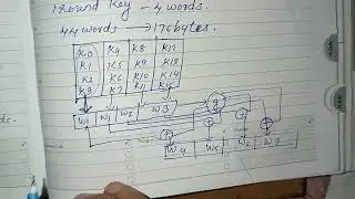 AES(Advanced Encryption Standard) in Cryptography