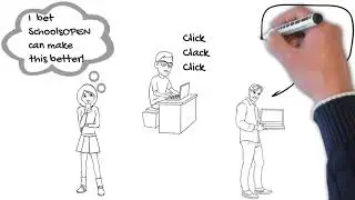 Purchase Order Approval Workflow