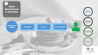 The Secret Sauce of Sales Success Module 2 Sales Recruitment and Selection
