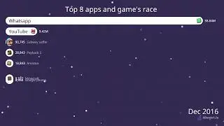top 8 apps and game's race 2010 to 2023#barrace