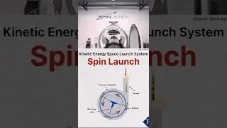 #spinlaunch #concept #aerospace #startup #rocket #spacex