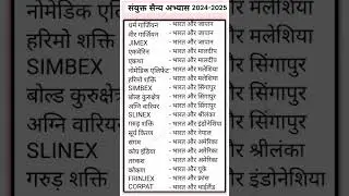 भारत के प्रमुख युद्धअभ्यास 2025 | Military Exercise 2025 | Current Affairs 2025 | Praveen bamniya