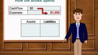 Make Money Online Free No Scams No Surveys