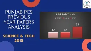 Punjab PCS PPSC Previous Year Questions | Science & Tech 2013 | Analysis #PPSC #PunjabPCS