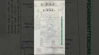 Daily Current Affairs Notes for UPSC #currentaffairsnotes #handwrittennotes #upscprelims