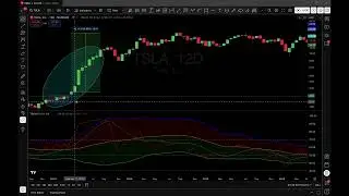 &ldquo;Tesla (TSLA) Daily & Weekly Trading Outlook + Long-Term Price Prediction&rdquo;
