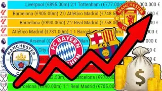 Expensive Football Duels: The 25 Most Expensive Football Games
